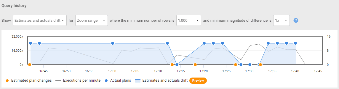 Troubleshooting SQL Server Queries using Actual Execution Plans | Redgate
