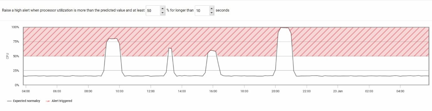 configuring dynamic alerts