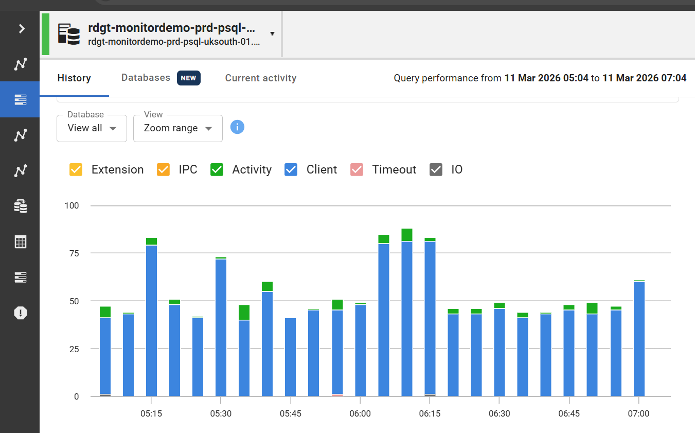 Stacked Wait Event Type view in Redgate Monitor