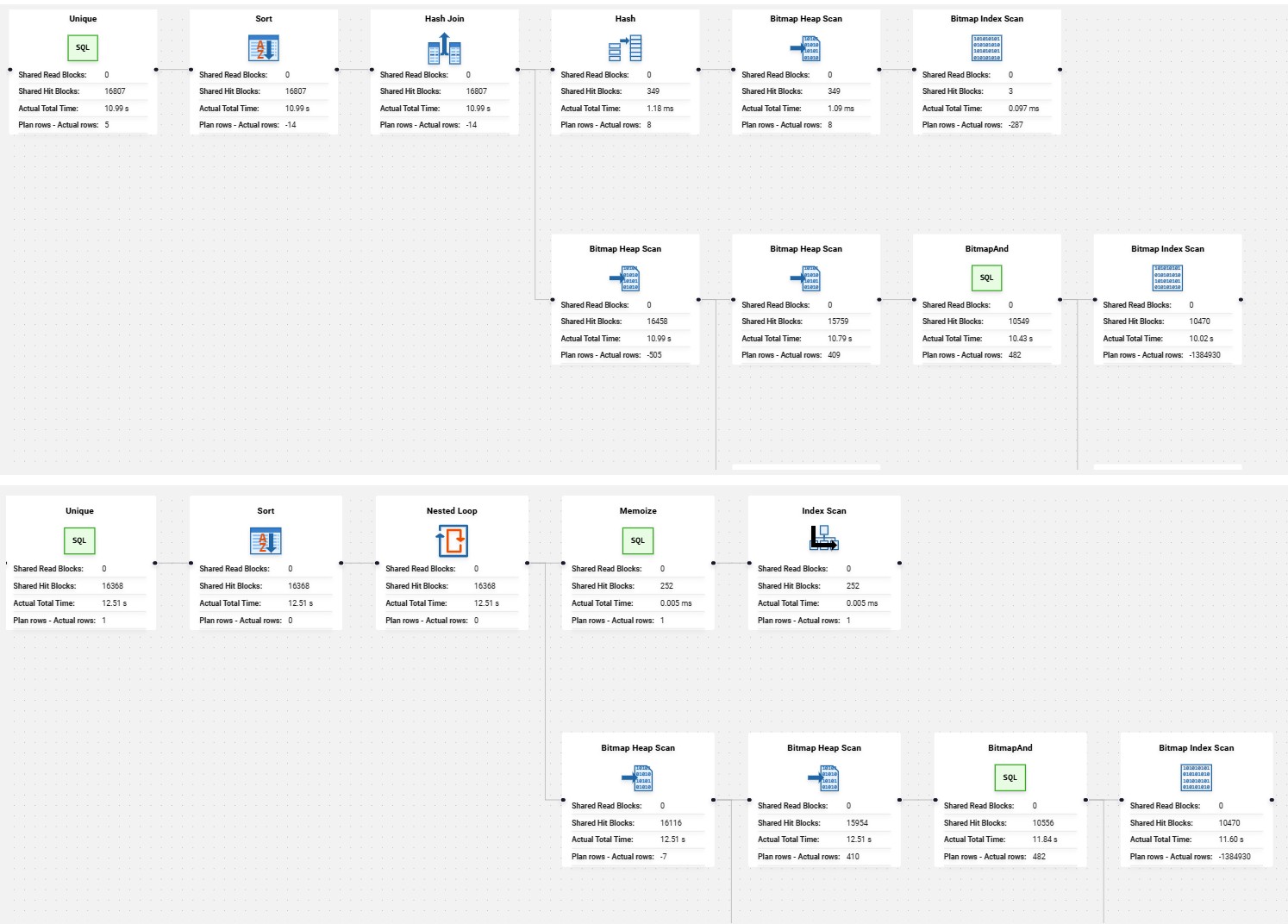 Comparing Visual Execution Plans