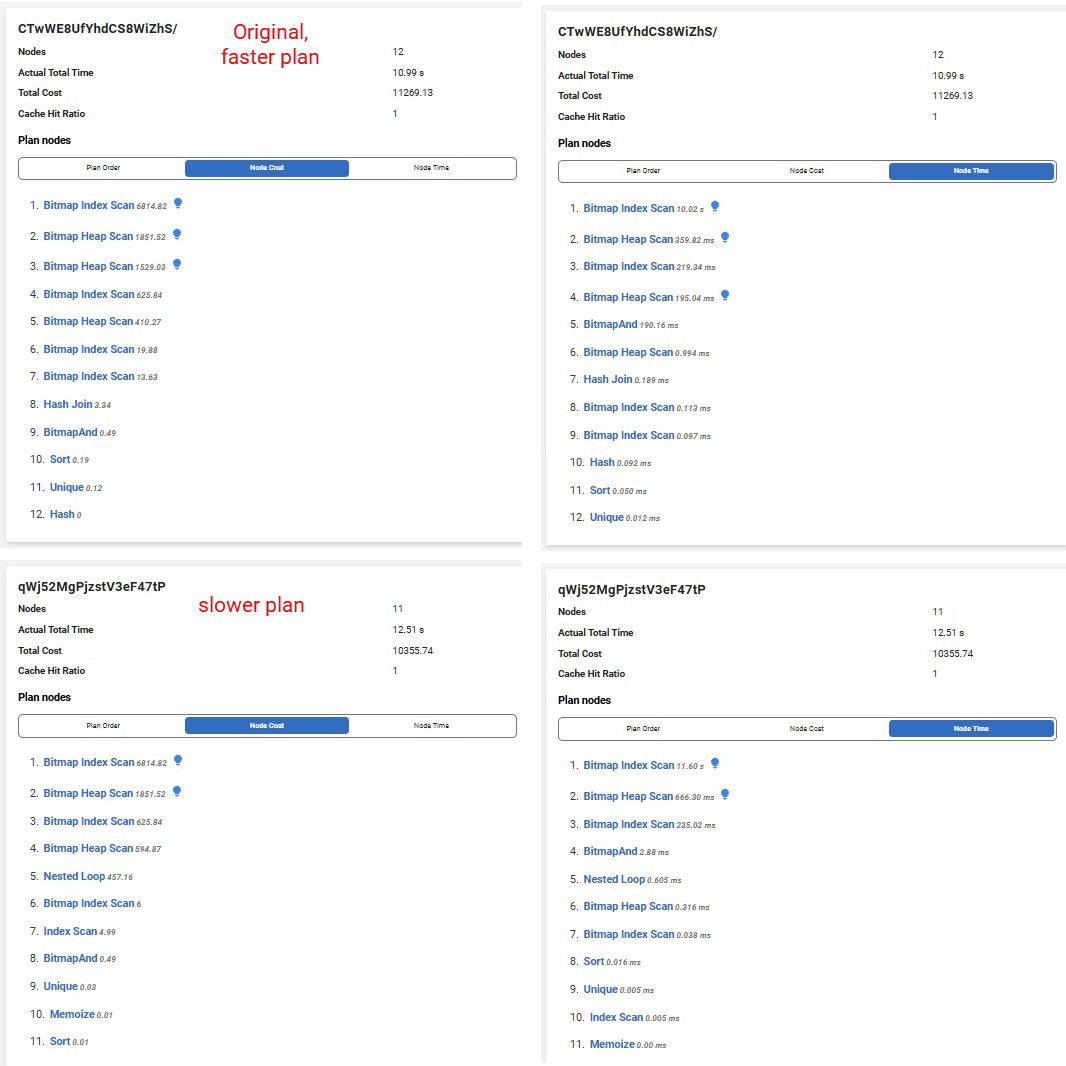 Node Cost and Node Time Tabs