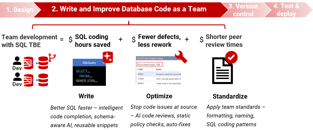 Write and Improve Datbase Code as a Team